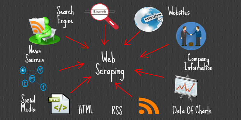 webScrape